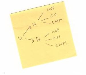 arbre et proba d�pendant et ind�pendant