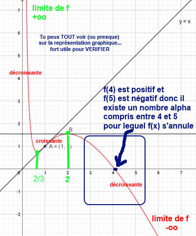 dm de math