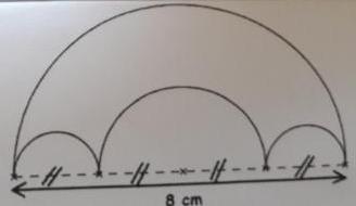 P�rim�tre 