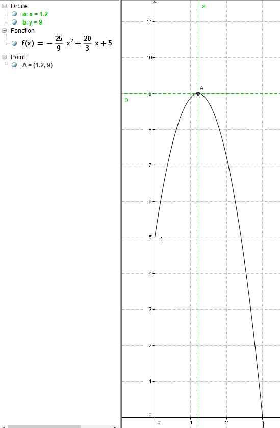 Forme canonique, polyn�mes du second degr�