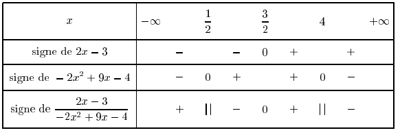 tableau de signes avec valeurs interdites