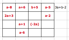carré magique algébrique