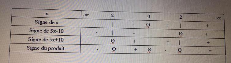 Factorisation blocage 