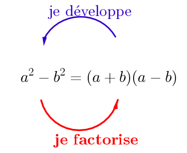 Factorisation blocage