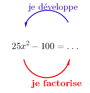 Factorisation blocage