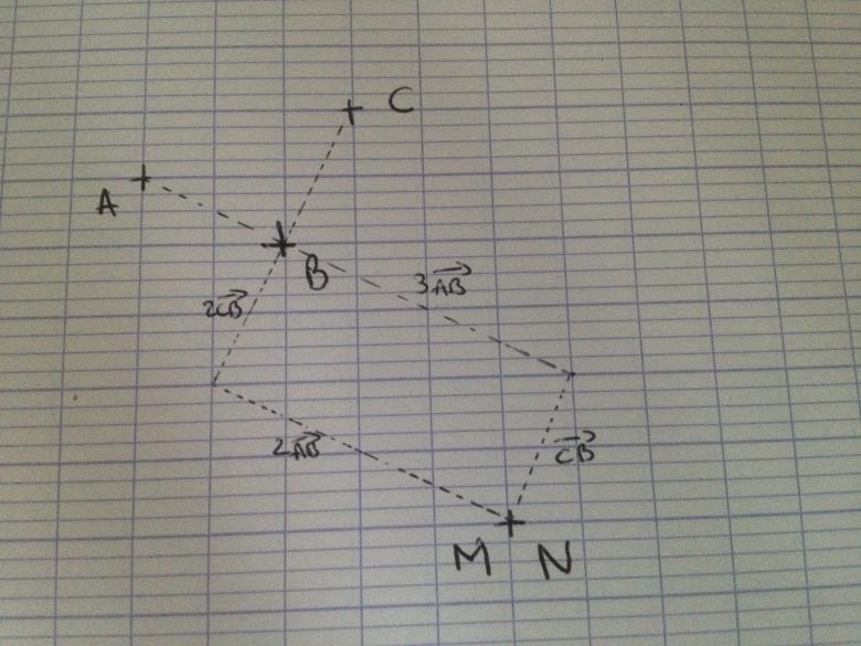 Vecteurs et points confondus