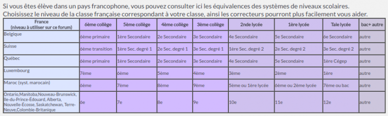 parall�logramme et cas particulier
