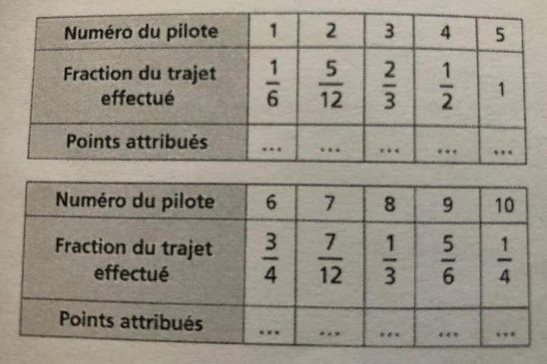 Course de voitures