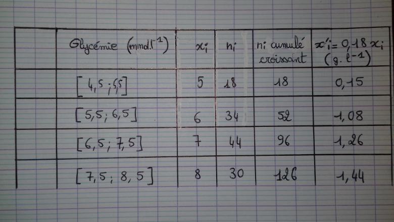 Transformation affine