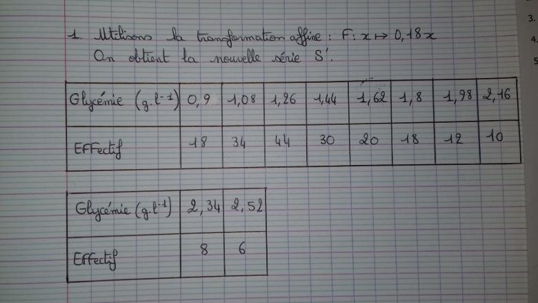 Transformation affine