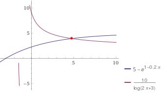 Logarithme et Exponentielle �quation