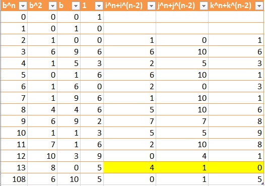 Equation dans un corps fini (polynome)