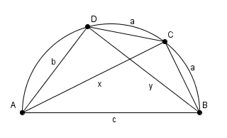 Un souci sur un probleme