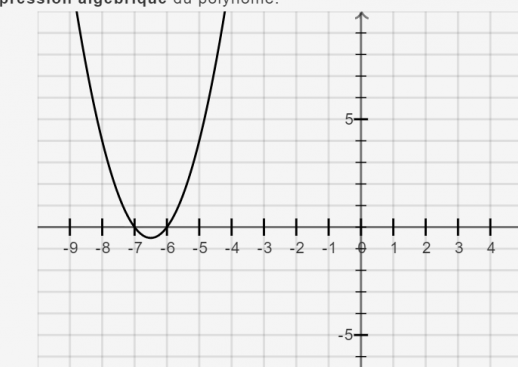Reprsentation graphique d\'une fonction polynme du seconddegr 