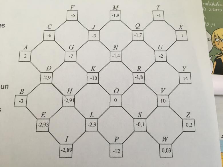 Le labyrinthe aux nombres relatifs