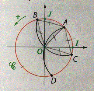 Trigonom�trie 1�re S