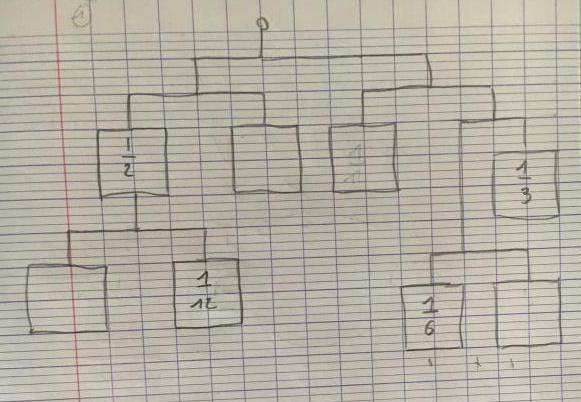 Balance avec des fractions