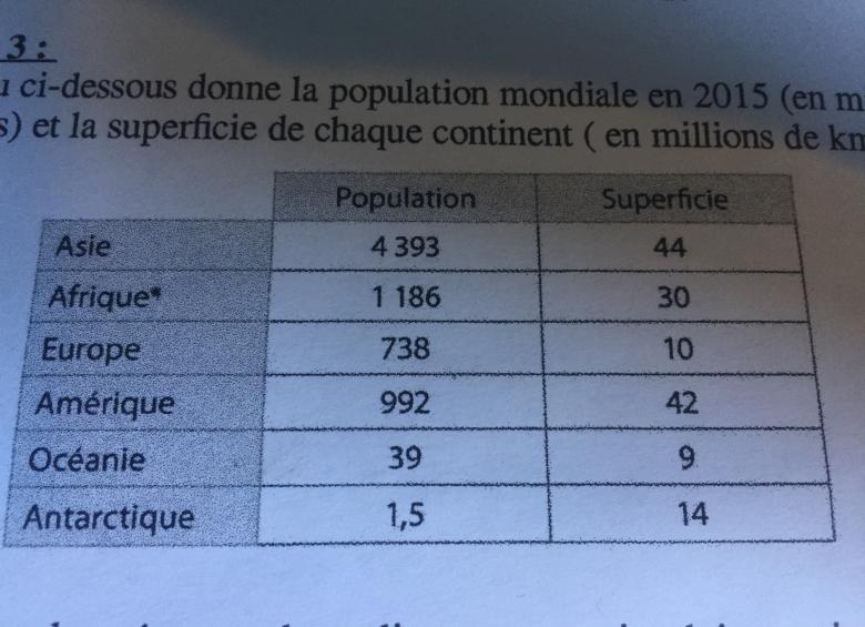 Dm de Maths 