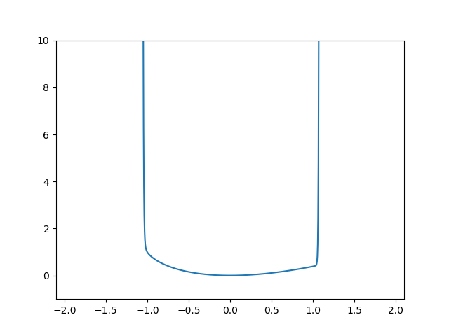 Rayon de convergence série entière Forum mathématiques LicenceMaths