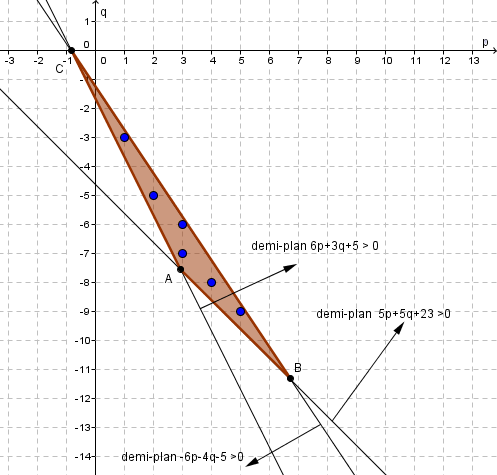 Equation diophantienne à trois inconnues exercice de mathématiques de
