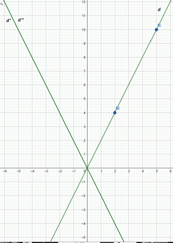 L\'aire du trap�ze