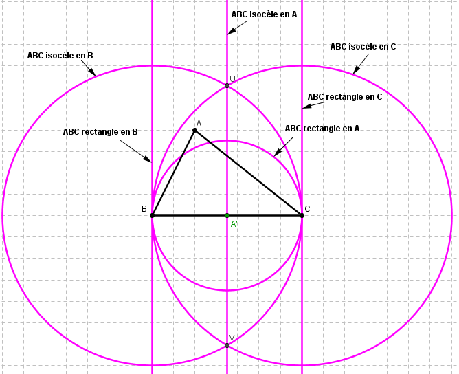 DM transformations du plan