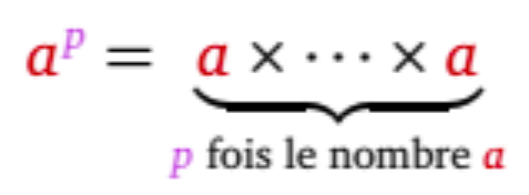 LaTeX underbrace bizarre