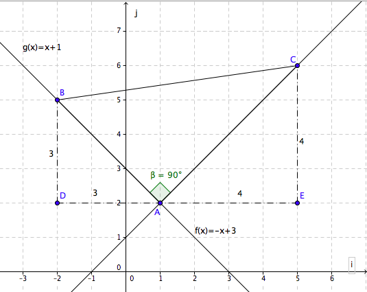 vecteurs