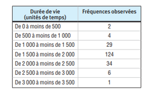test d\'ajustement (khi-deux) besoin de v�rificaiton