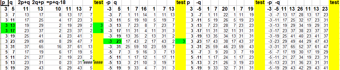 Des premiers pas tout � fait n�gatifs