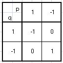 Des premiers pas tout � fait n�gatifs