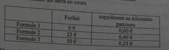 Les fonctions une entreprise souhaite louer un v�hicule.. 