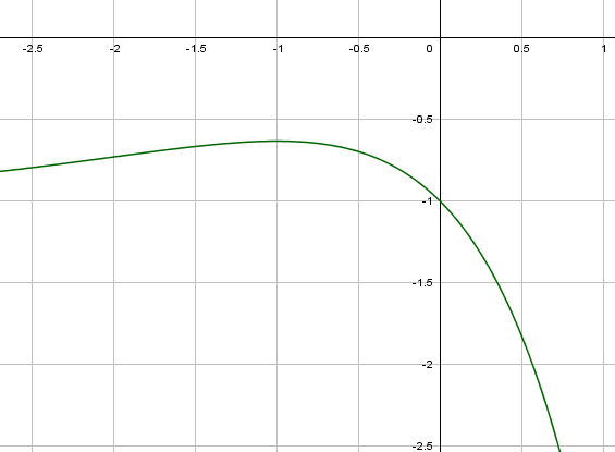 DM maths etude de fonction (exponentielle)