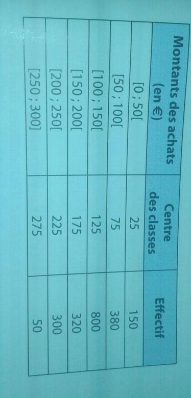 Statistiques: Les moyennes, les variances et l\'�cart type
