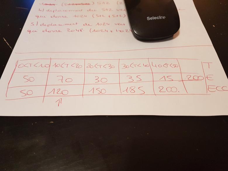 le temps d un voyage  