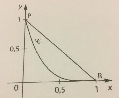 Etude de fonction