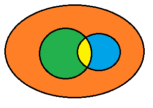 Probabilit� - �v�nement ind�pendants