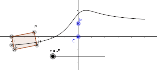 Points mobiles sur une fonction Geogebra