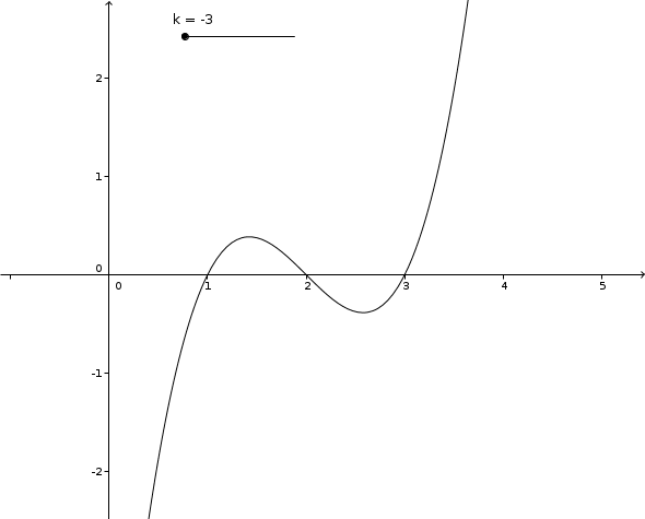 Dm de maths repr�sentation graphique d\'une fonction et �qua