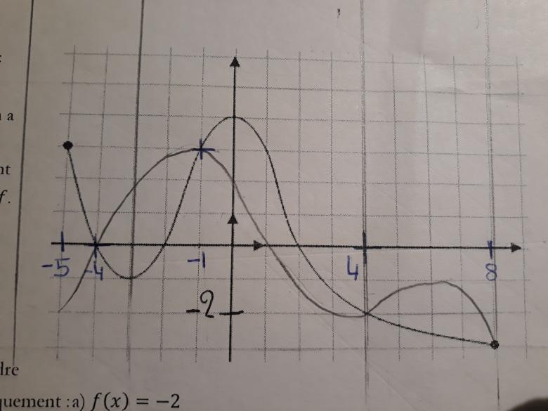 Dm de maths repr�sentation graphique d\'une fonction et �qua