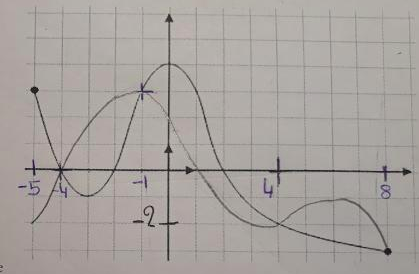 Dm de maths repr�sentation graphique d\'une fonction et �qua