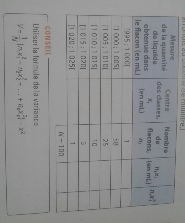 Statistiques: V�rification de r�glage d�une remplisseuse