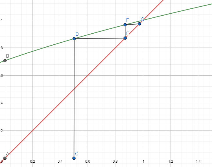 Suite, récurrence : exercice de mathématiques de terminale - 797813