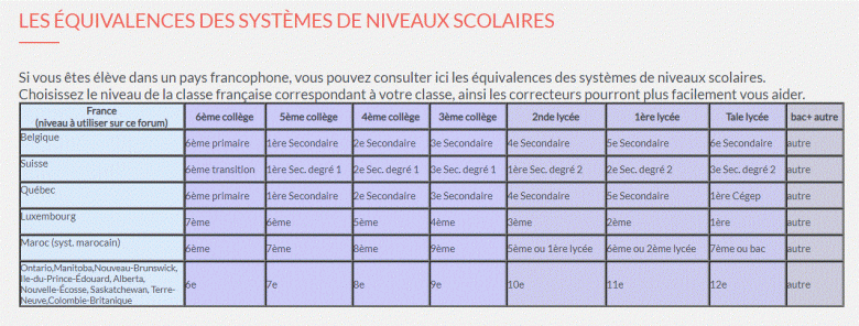 Raisonnement par recurence