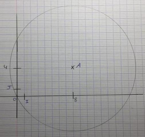 Repre Orthonorm