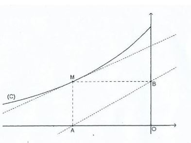 fonction exponentielle