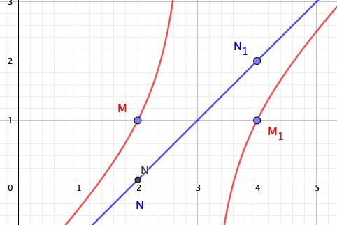 Fonction de reference 