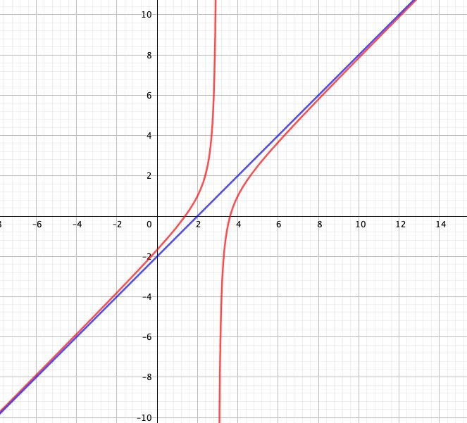 Fonction de reference 