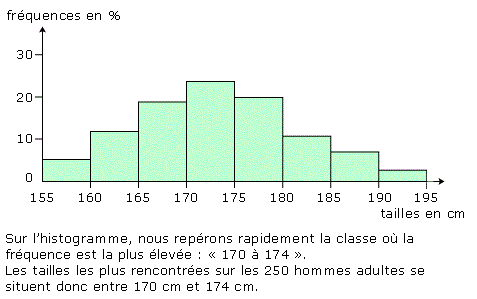 Devoir maison 4�me.