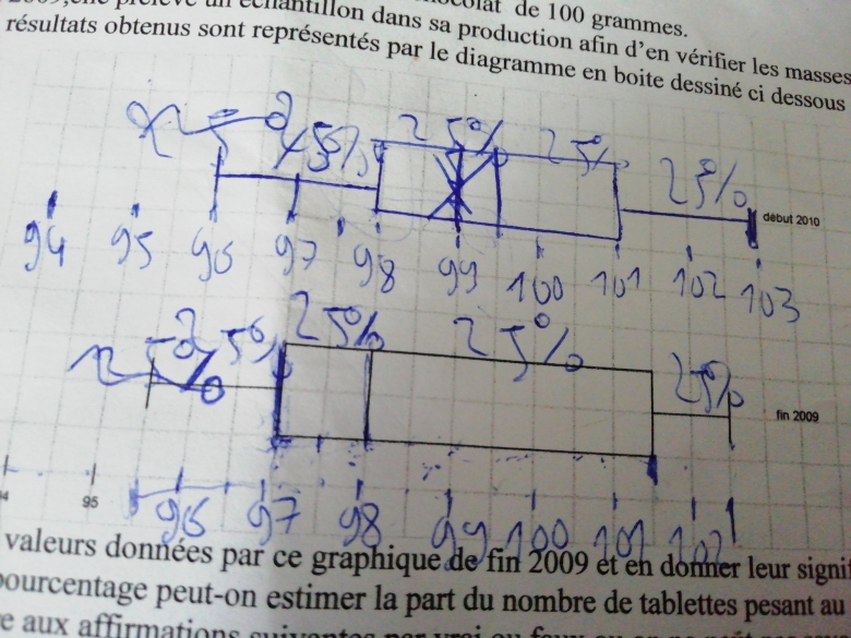 Exercice statistique 